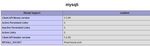 MySQLi Unterstützung angezeigt mit 'phpinfo()'